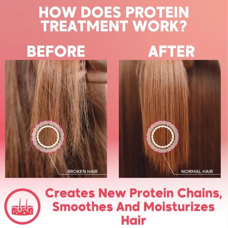 Amazonliss﻿ ﻿Keratin Unique Step 2.02 Fl.oz